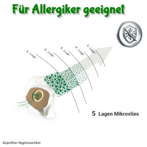 10 Staubsaugerbeutel für AFK BS-700W.334.74NE